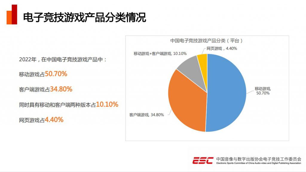 电竞游戏排行榜前十名_电竞游戏是啥意思_游戏和电竞